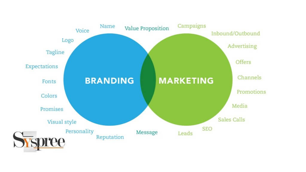 Branding vs Marketing Blog by Creative Branding Company in Mumbai