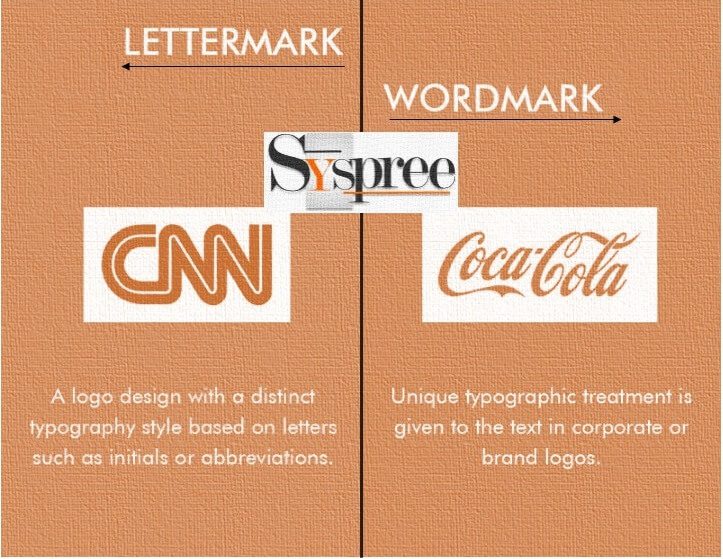 Letter Mark vs. Word Mark by Logo Design Company in Mumbai