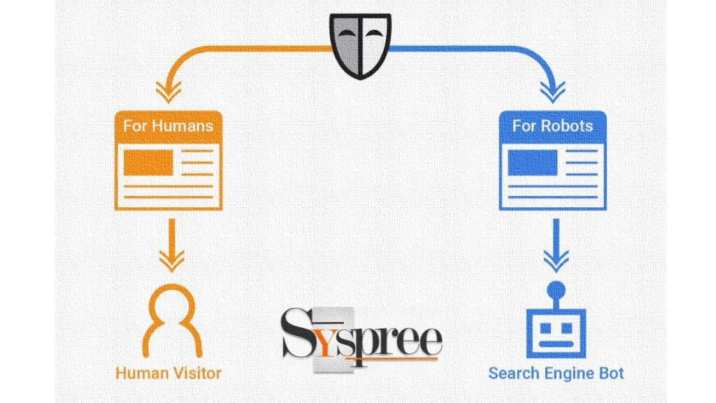 Cloaking - Technical optimization for SEO by SEO Company in Mumbai