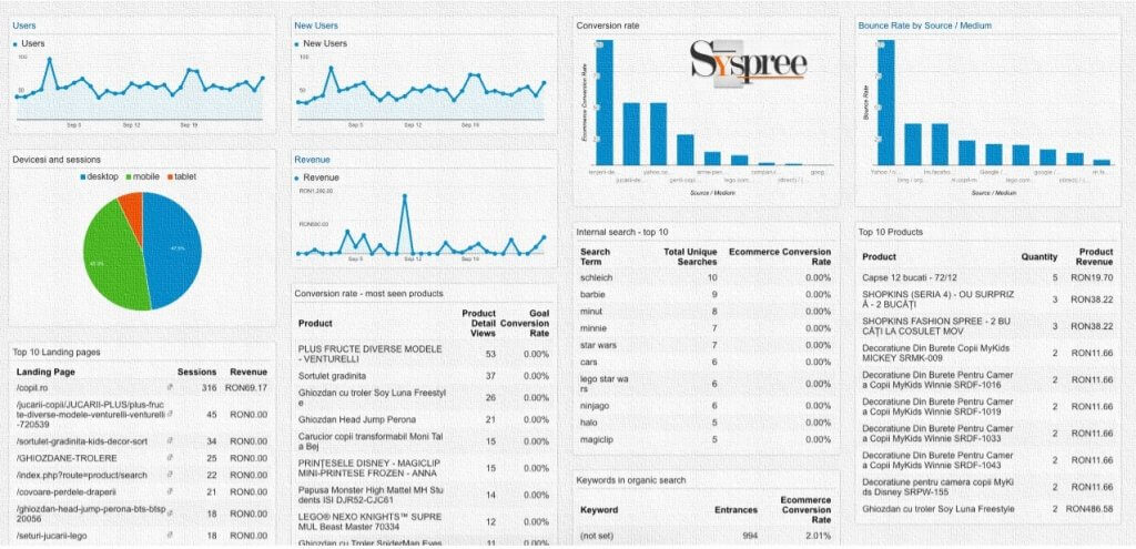 Dashboard - Google Analytics and its features blog by Digital Marketing Agency in Mumbai