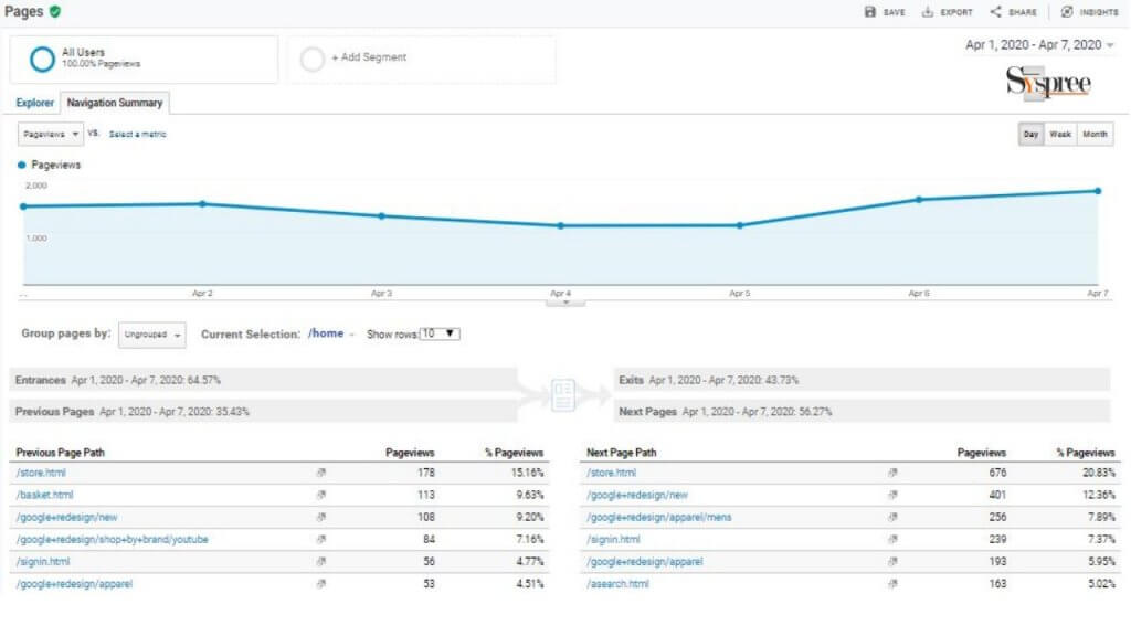 Navigation Summary - Google Analytics and its features blog by Digital Marketing Agency in Mumbai