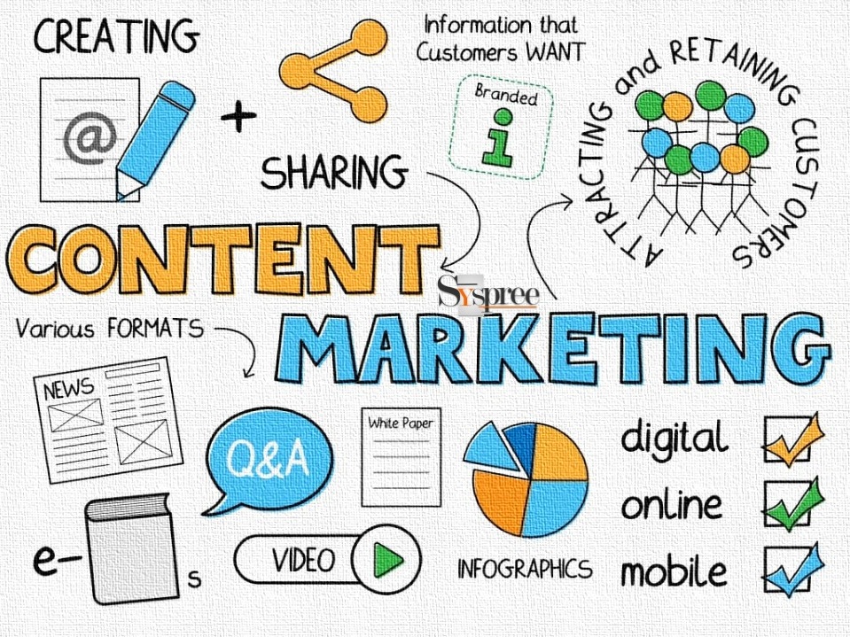 Content Marketing - Inbound strategies in Digital Marketing blog by Digital Marketing Company in Mumbai