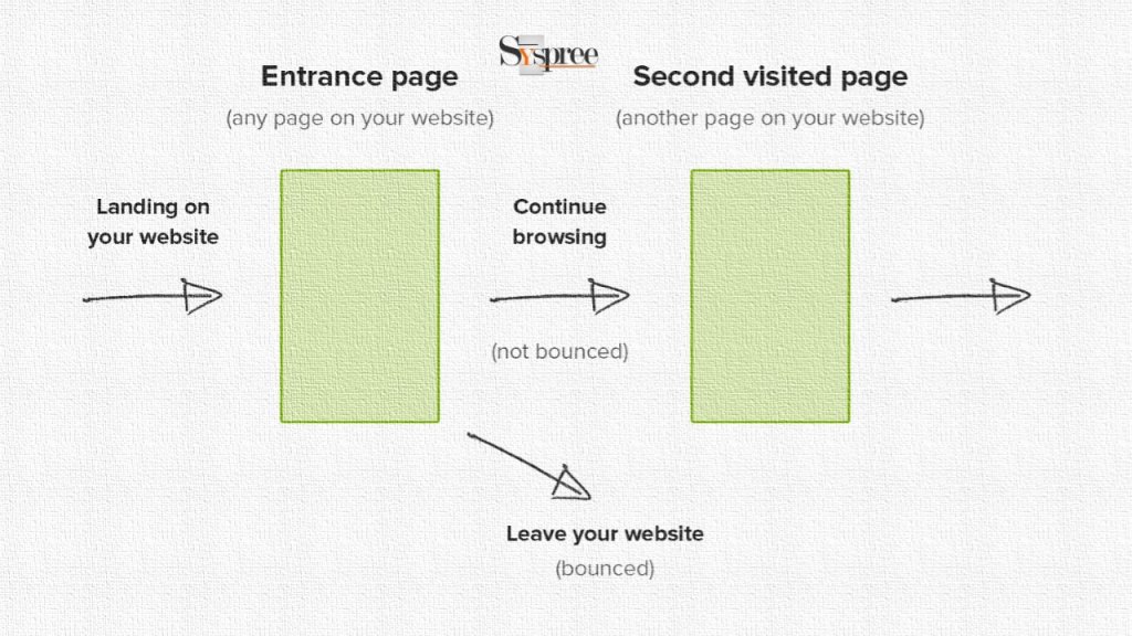 Conversion Metrics by Digital Marketing Company in Mumbai