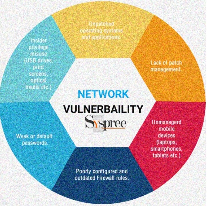 Network Vulnerability , a reason to update your Website by Web Development Company in Mumbai