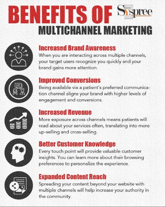 Benefits of Multichannel Marketing by Digital Marketing Agency in Mumbai