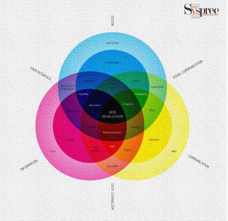 Data Visualization by Web Design Company in Mumbai