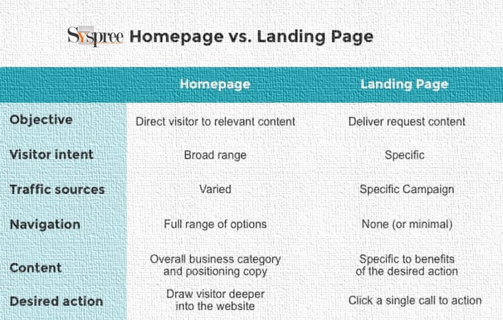 Home Page vs Landing Page by Web Development Company in Mumbai