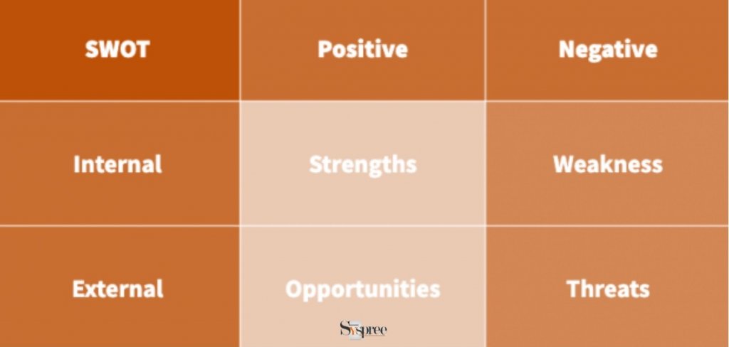 SWOT analysis by SMM company in Mumbai