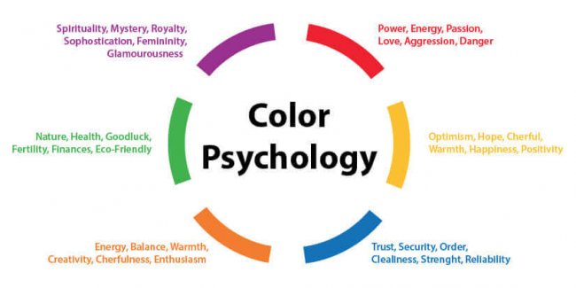 Digital Marketing Agency in Mumbai _ Using Color Psychology to market your Products _ SySpree