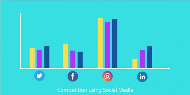 Social Media Marketing Company in Mumbai _ How to research competition using Social Media_ SySpree