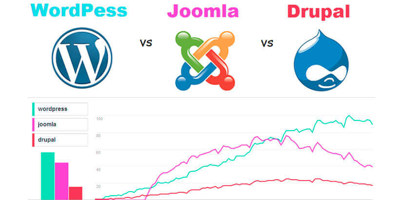 Web Design company in Mumbai _ Joomla vs WordPress vs Drupal Which CMS should you choose _ SySpree