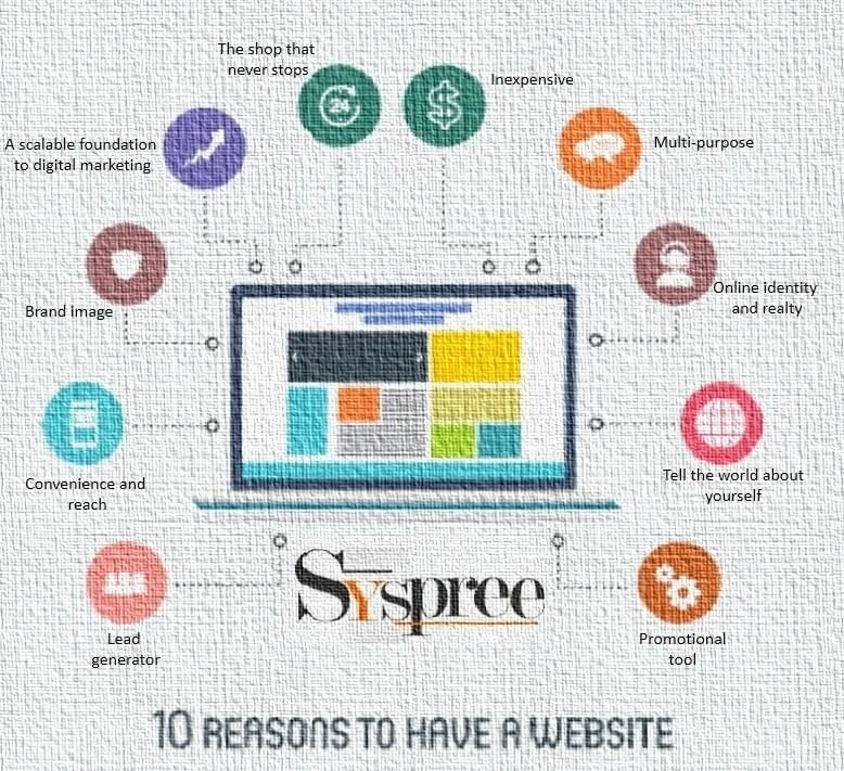 10 Reasons to have a website blog by Website Development Company in Mumbai