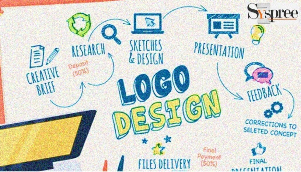 Logo The Face of your Organization blog by Logo Designers in Mumbai