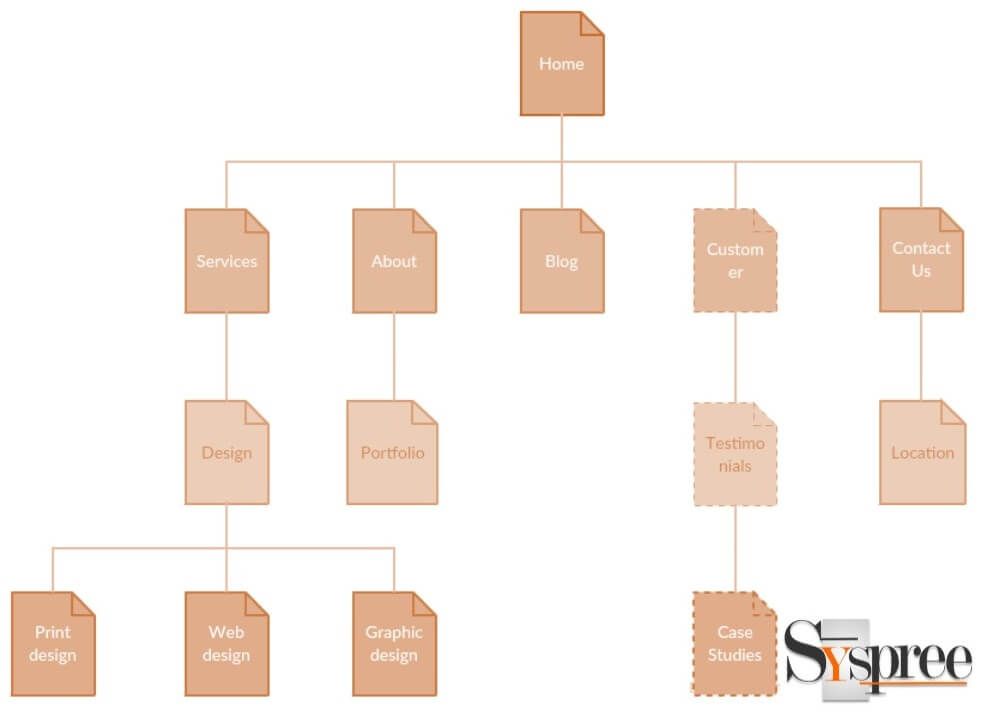 Sitemap by Web Development Company in Mumbai