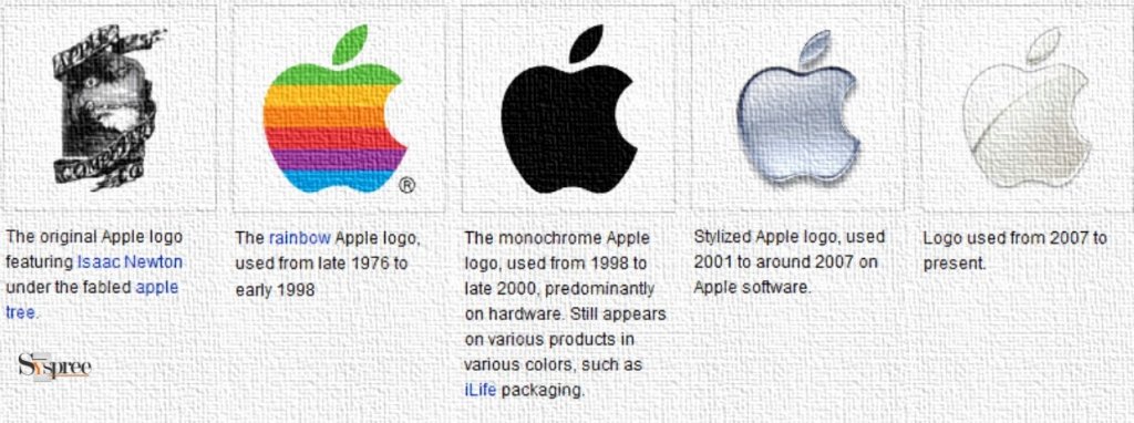 Apple's Logo Evolution by Digital Agency in Mumbai