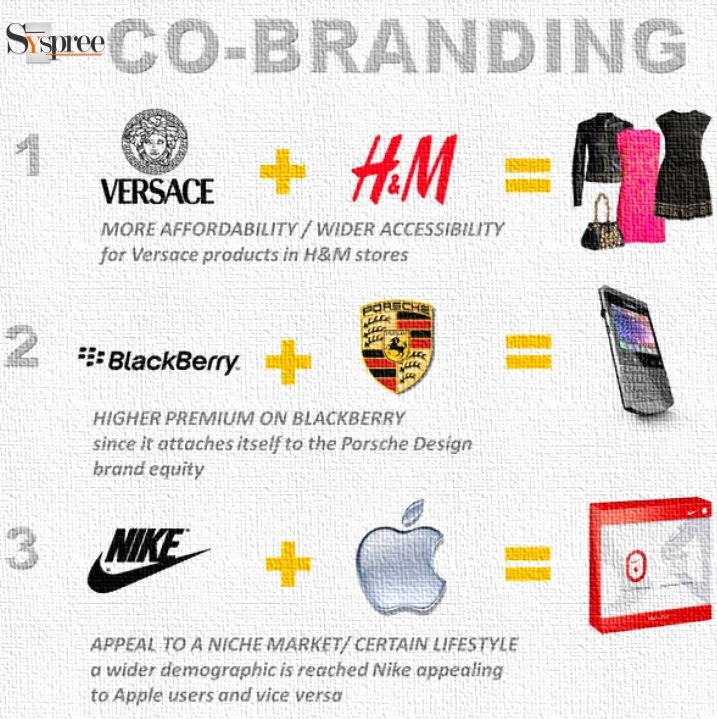 Nike co branding online