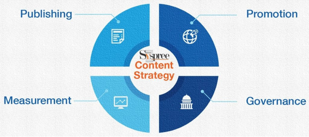 Content Strategy by Web Development Company in Mumbai