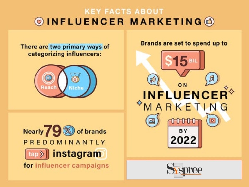 Facts of Influencer Marketing by Digital Marketing Agency in Mumbai