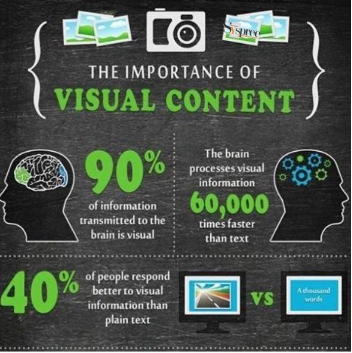 Importance of Visual Content by Web Design Company in Mumbai