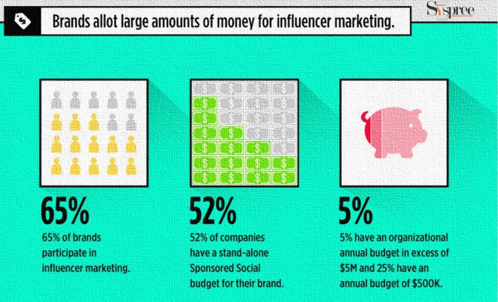 Influencer Marketing by Digital Marketing Agency in Mumbai