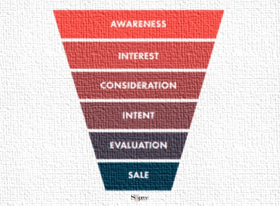 PPC Funnel by Digital Marketing Company in Mumbai