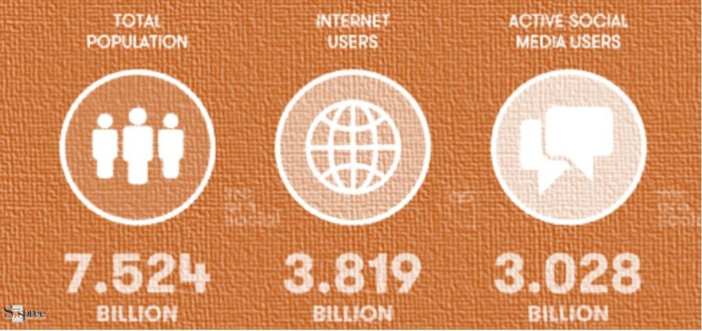 Social Media Growth by SMM Company in Mumbai