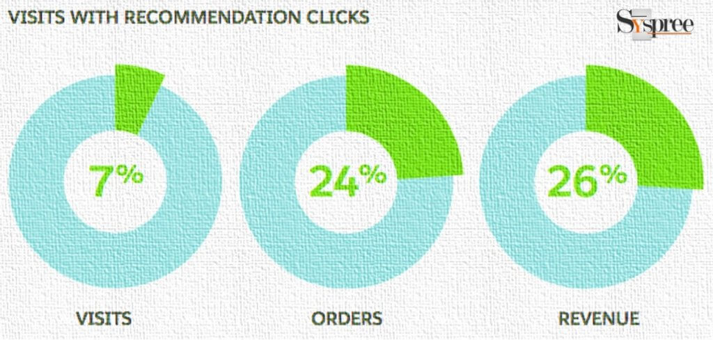 The Power of peer recommendation by SMM Company in Mumbai