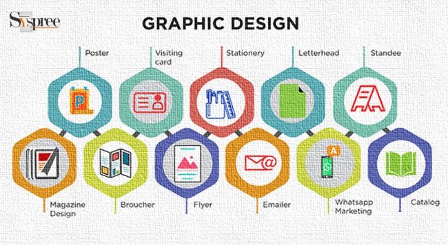 Graphics Design 2 - Top 50 Graphic Designing Companies in Mumbai Blog by Graphic Designing Company in Mumbai
