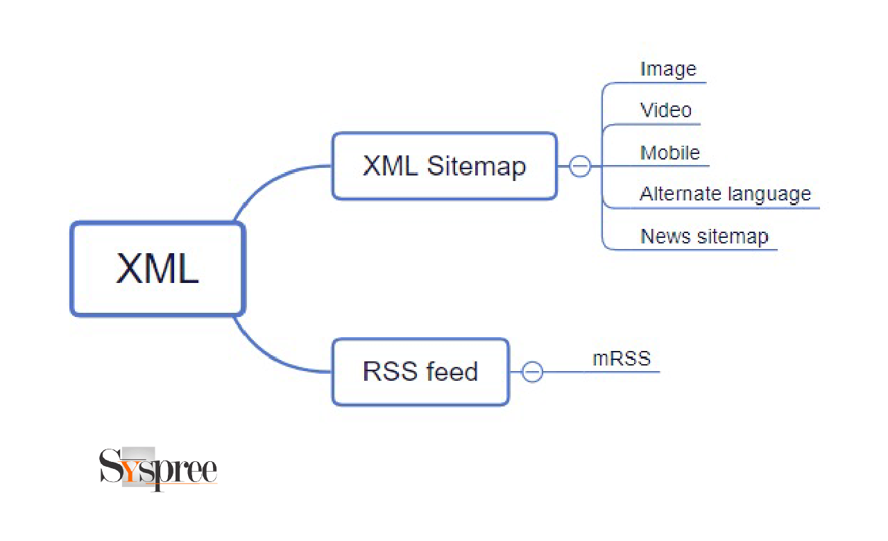 Xml карта сайта это