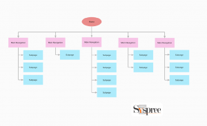 What is a sitemap?