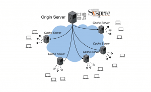Working of a CDN network