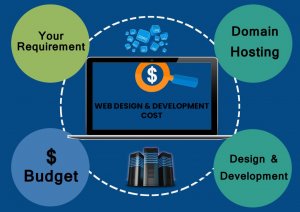 Web designing packages in Mumbai and website development packages in Mumbai
