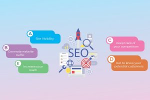 Search Engine Optimization packages Mumbai