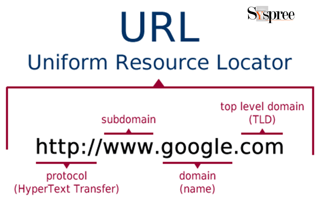 Url b4. URL пример. URL картинки. URL адрес пример. Строение URL.