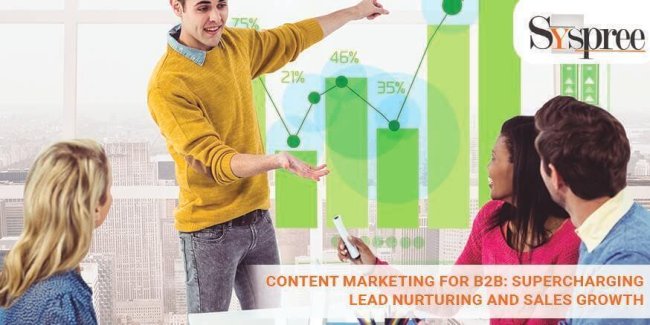Content Marketing for B2B – Best Content Marketing Guide for B2B