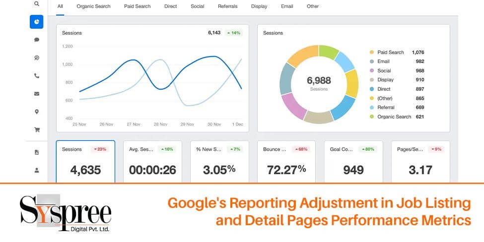 Google’s Reporting Adjustment – Google’s Reporting Adjustment in Job Listing and Detail Pages Performance Metrics