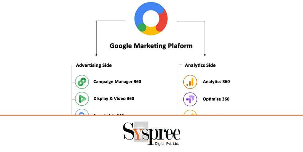 Google Marketing Platform's New API – Certification Requirements for Using Google Marketing Platform Tools