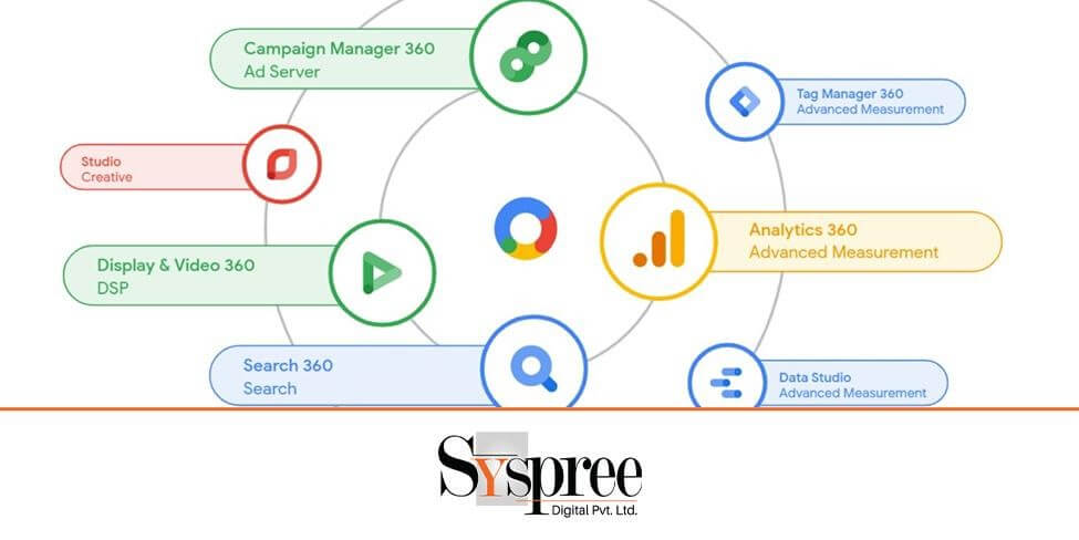 Google Marketing Platform’s New API – Exploring Google Marketing Platform’s New API
